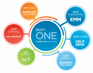 Introducing Soti One Feature Overview Subsidium